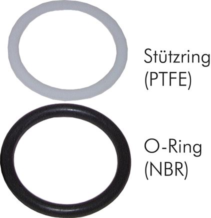 Exemplarische Darstellung: Ersatzdichtung für Steck-Kupplungen, Stützring: PTFE, O-Ring: NBR