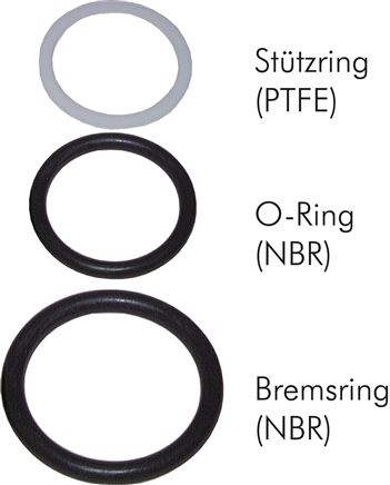 Exemplary representation: Replacement seal for screw coupling, support ring: PTFE, O-ring: NBR, brake ring: NBR